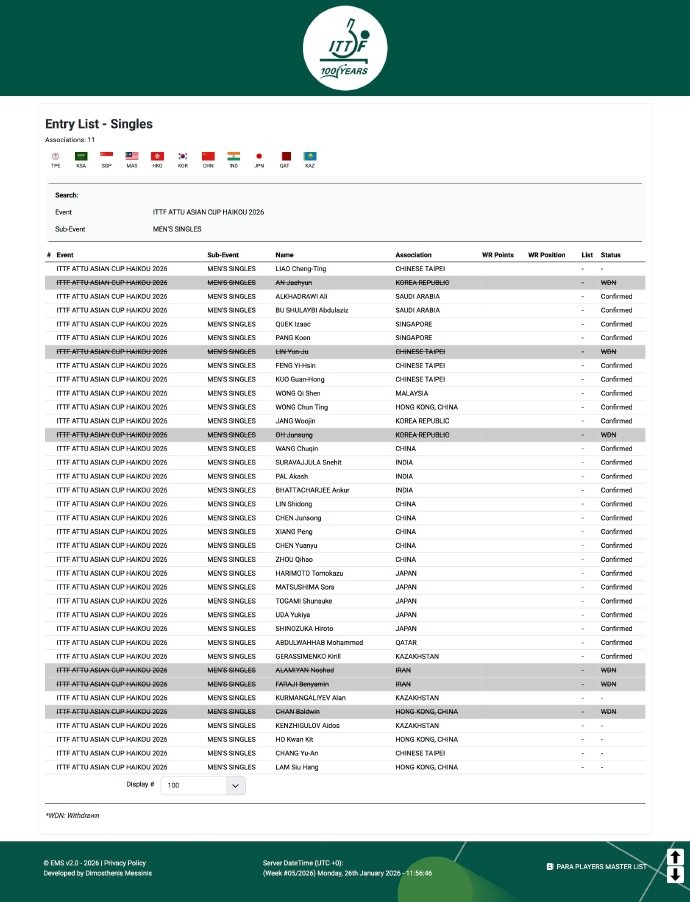 海口亚洲杯梁靖崑退赛，陈俊菘替补出战|乒乓球|乒乓球海口亚洲杯|乒乓|报名|名单_新浪体育_新浪新闻